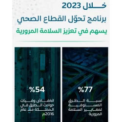 وزارة الرياضة تعلن بدء طرح ستة أندية رياضية للتخصيص