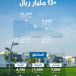 “هيئة الطرق”: كود الطرق السعودي يضع معايير موحدة لممرات المشاة المرتفعة