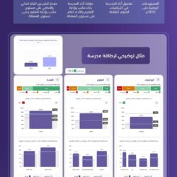 “رافد” تدشن منصة لمراقبة أداء خدمة النقل المدرسي