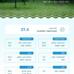 إسعاف المنية ينفذ 62 مهمة بدعم من مركز الملك سلمان للإغاثة خلال أسبوع