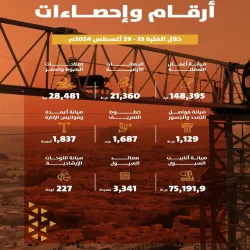 مكافحة المخدرات تقبض على 4 مقيمين ووافد بمحافظة جدة لترويجهم مادة الميثامفيتامين (الشبو) المخدر