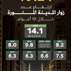 البرلمان العربي يستنكر تصعيد كيان الاحتلال لجرائمه الوحشية في شمال غزة