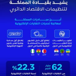 “ريف السعودية” يحتفل باليوم العالمي للمرأة الريفية تعزيزًا لجهودها في تنمية الريف السعودي