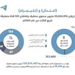 وزير البلديات والإسكان يفتتح أعمال الدورة الـ 12 لمؤتمر العمل البلدي الخليجي بالرياض