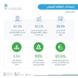 الأرصاد: الفرصة مهيأة لهطول أمطار رعدية مصحوبة بزخات من البرد على هذه المناطق