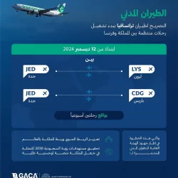 مجمع الملك سلمان العالمي للغة العربية يُطلق الحقيبة الرقمية