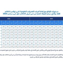 “السدر” يتم كتاب “بصمة مبهرة” في سمو ولي العهد الأمير محمد بن سلمان