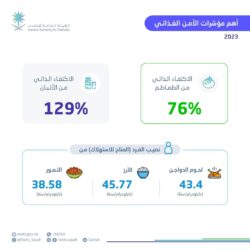 وزارة السياحة تؤكد ضرورة التزام مرافق الضيافة السياحية بالحصول على ترخيص مزاولة الأنشطة