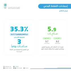 بدء جلسات المؤتمر الدولي الـ 37 لمسلمي أمريكا اللاتينية ودول البحر الكاريبي بالبرازيل