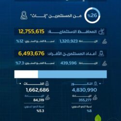 وزارة الثقافة تطلق أربع خدمات جديدة في منصة الابتعاث الثقافي لدعم المبتعثين