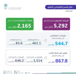 “التدريب التقني” والجامعة السعودية الإلكترونية يوقعان مذكرة تفاهم