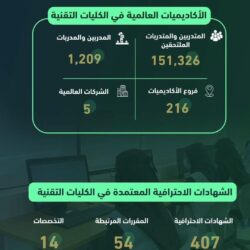 ارتفاع أسعار الذهب مع ترقب لبيانات التضخم الأمريكية