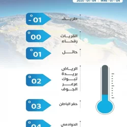 إسعاف المنية ينفذ 53 مهمة بتمويل من مركز الملك سلمان للإغاثة خلال أسبوع