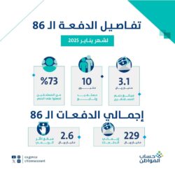 دراسة لـ “التخصصي” حول زراعة الكبد بالروبوت تصنف ضمن أعلى 10 أوراق بحثية تأثيرًا لعام 2024