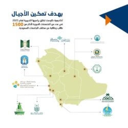 جامعة أم القرى تطلق أسبوع الريادة التقنية