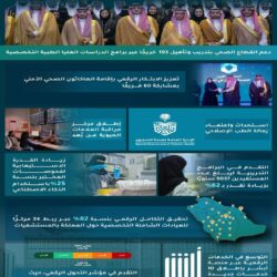 أمين منطقة الرياض يطلق عقودًا تنموية لـ 15 مشروعًا في 4 محافظات بالنطاق الجنوبي لمنطقة الرياض