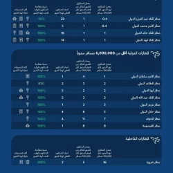 سمو الأميرة ريما بنت بندر تحضر حفل تنصيب الرئيس الأمريكي دونالد ترامب