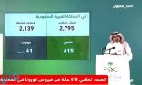 متحدث الصحة: تسجيل 203 حالة إصابة جديدة بفيروس كورونا  .. و3 حالات وفاة