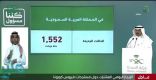 “متحدث الصحة: تسجيل 1552 إصابة جديدة بكورونا .. و 8 وفيات