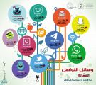 مدرسة الشرافاء الأولى تفعل الشراكة مع المجتمع المحلي لخدمة الطالبات