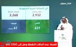 متحدث الصحة: تسجيل 137 إصابة جديدة بفيروس كورونا.. .. والإجمالي يرتفع إلى 2932