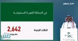 “متحدث الصحة”: تسجيل 2642 إصابة جديدة بفيروس “كورونا” .. و(2963) حالة تعافي