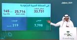 “متحدث الصحة” : تسجيل 1793 إصابة جديدة بـفيروس”كورونا” .. و(10) حالات وفاة