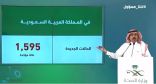 “متحدث الصحة”: تسجيل 1595 إصابة جديدة بفيروس كورونا .. و(9) حالات وفاة