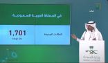 “متحدث الصحة” : تسجيل 1701 إصابة جديدة بفيروس كورونا .. و(10) حالات وفاة