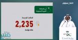 “متحدث الصحة”: تسجيل 2235 إصابة جديدة بفيروس “كورونا”.. و( 2284 ) حالة تعافي