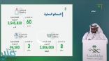 “الغذاء والدواء”: وافقنا على إجراء 4 دراسات سريرية معتمدة عن “كورونا” -فيديو