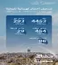 “السعودية للكهرباء”: أحمال تاريخية تشهدها عرفات بلغت 454 ميجا وات واستقرار للخدمة الكهربائية