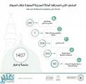 أمانة المدينة المنورة تصدر أكثر من 1400 رخصة وقرار لخدمة المواطنين