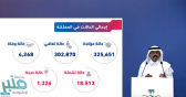 “متحدث الصحة” يعلن انخفاض حالات الإصابة بفيروس كورونا في المملكة⁩ بنسبة 88%