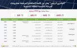 الشركة السعودية لشراء الطاقة تعلن عن قائمة التحالفات المرشحة لعددٍ من مشروعات المرحلة الخامسة للطاقة الشمسية