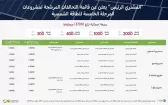 الشركة السعودية لشراء الطاقة تعلن عن قائمة التحالفات المرشحة لعددٍ من مشروعات المرحلة الخامسة للطاقة الشمسية