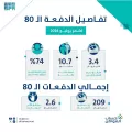 حساب المواطن: 3.4 مليارات ريال لمستفيدي دفعة شهر يوليو