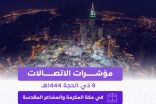 معدل استهلاك الفرد للبيانات في مكة والمشاعر المقدسة يتجاوز ضعفي معدل استهلاك الفرد عالميا خلال 8 ذي الحجة