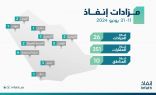 “إنفاذ” يُشرف على 26 مزادًا لبيع 351 عقارًا