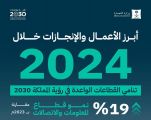 “التجارة”: قطاع المعلومات والاتصالات يحقق نموًا بـ19% خلال العام 2024