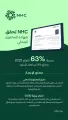 “NHC” تحقق شهادة المحتوى المحلي لعام 2023 بنسبة 63%