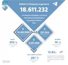 “اعتدال” و “تليجرام” يزيلان 18 مليون محتوى متطرفاً للربع الثاني لعام 2024