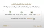 “كدانة” تعلن عن بدء التقديم على برنامج التوظيف الموسمي الرابع لموسم الحج لعام 1445هـ